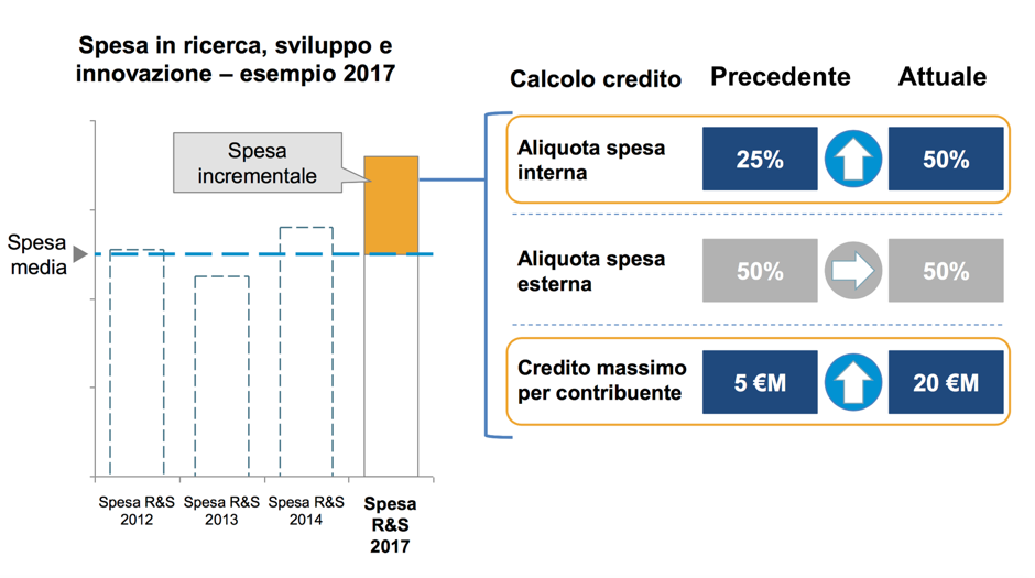 Credito di imposta